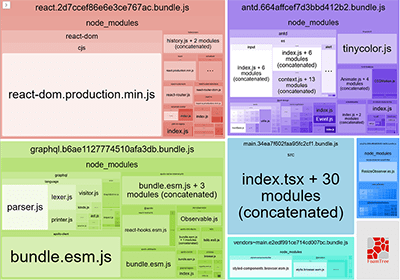 Webpack Bundle Analyzer Example